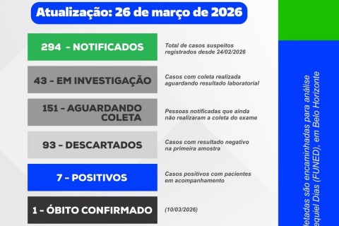 Ubá confirma 7 casos de LEPTOSPIROSE