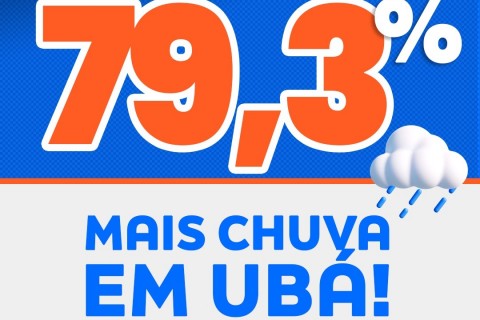 Volume de chuvas em Ubá aumenta 79,3% no primeiro semestre de 2026