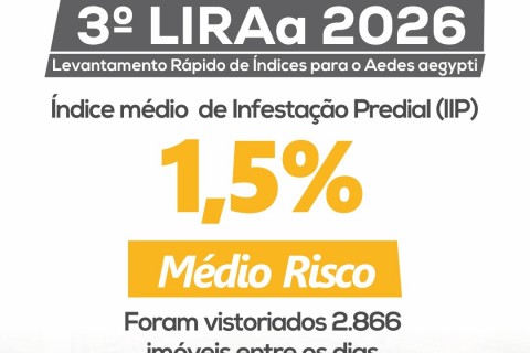 Terceiro LIRAa de 2026 mantém médio risco de infestação do Aedes aegypti em Ubá